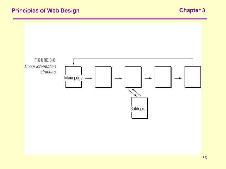 Principles of Web Design Chapter 3 35 