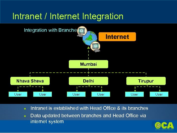 Intranet / Internet Integration with Branches Internet Mumbai Nhava Sheva User Delhi User Tirupur