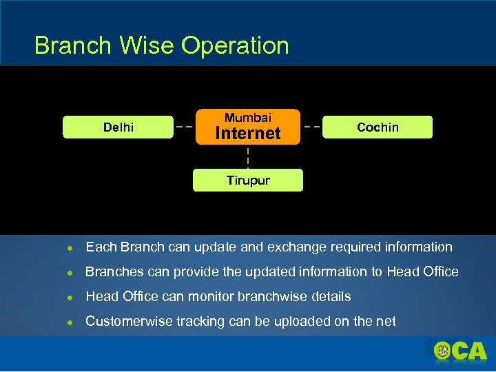 Branch Wise Operation Delhi Mumbai Internet Cochin Tirupur ● Each Branch can update and