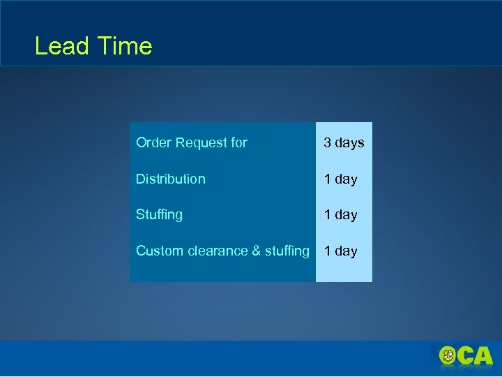 Lead Time Order Request for 3 days Distribution 1 day Stuffing 1 day Custom