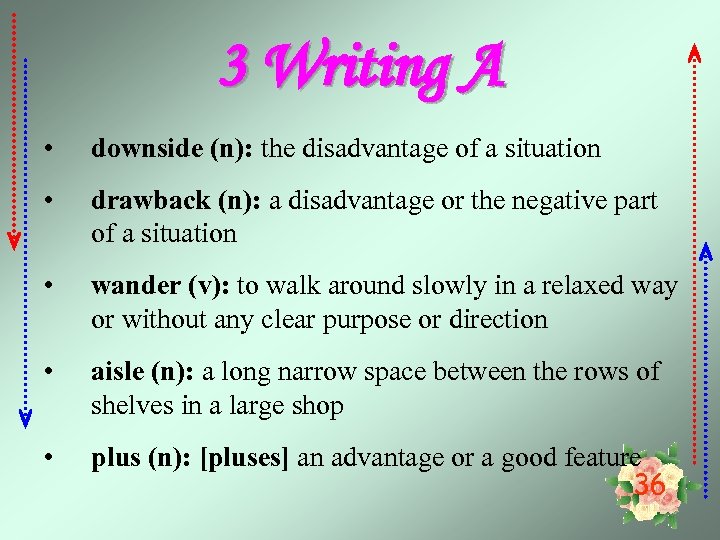 3 Writing A • downside (n): the disadvantage of a situation • drawback (n):