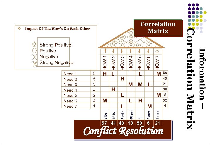 M H L L L 65 45 21 36 M 8 52 M 1