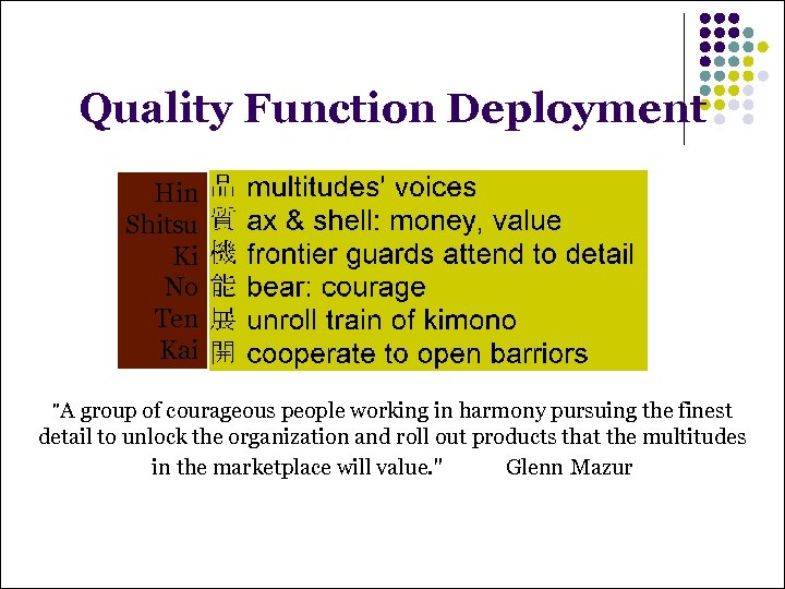 Quality Function Deployment Hin Shitsu Ki No Ten Kai "A group of courageous people