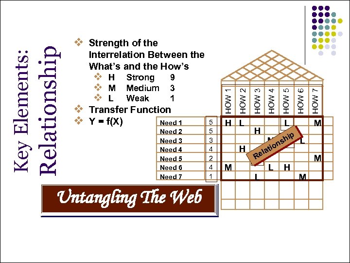 Need 2 Need 3 Need 4 Need 5 Need 6 Need 7 Untangling The