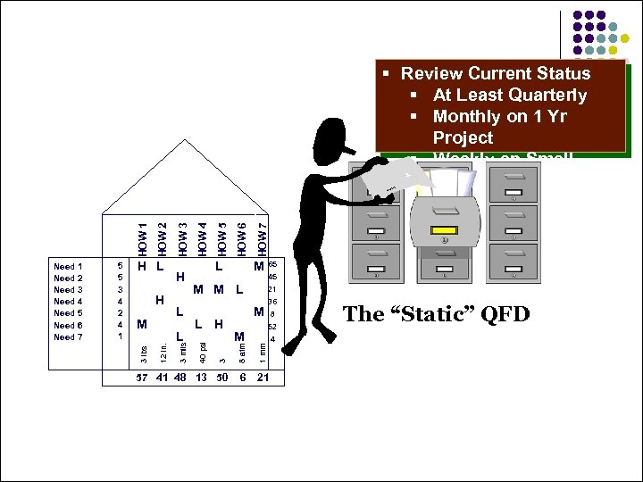 H M L HOW 7 HOW 5 HOW 6 M M M L L