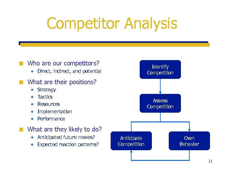 Competitor Analysis ¢ Who are our competitors? è ¢ Direct, indirect, and potential What