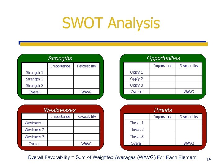 SWOT Analysis Opportunities Strengths Importance Favorability Strength 1 Opp’y 1 Strength 2 Opp’y 2