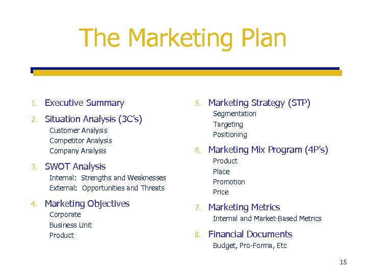 The Marketing Plan 1. Executive Summary 2. Situation Analysis (3 C’s) Customer Analysis Competitor