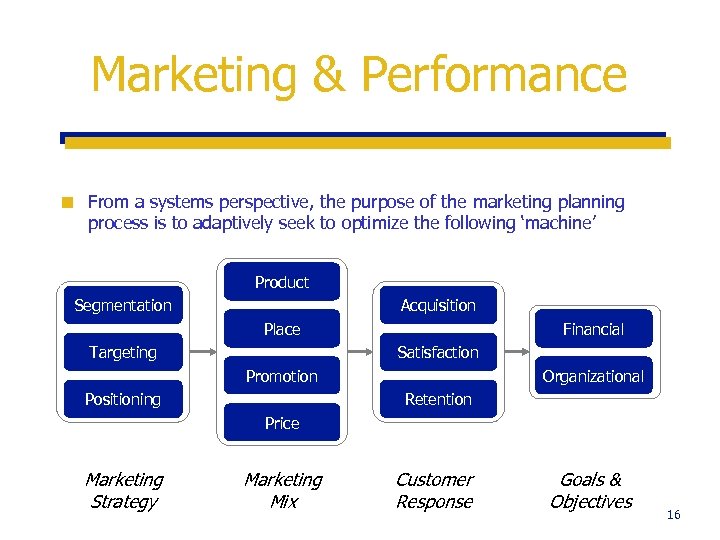 Marketing & Performance ¢ From a systems perspective, the purpose of the marketing planning