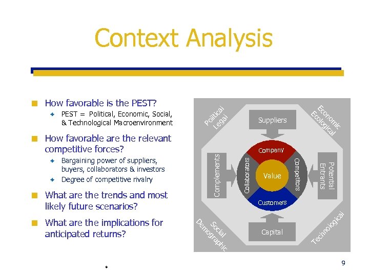Context Analysis How favorable are the relevant competitive forces? Customers lo gi no ch