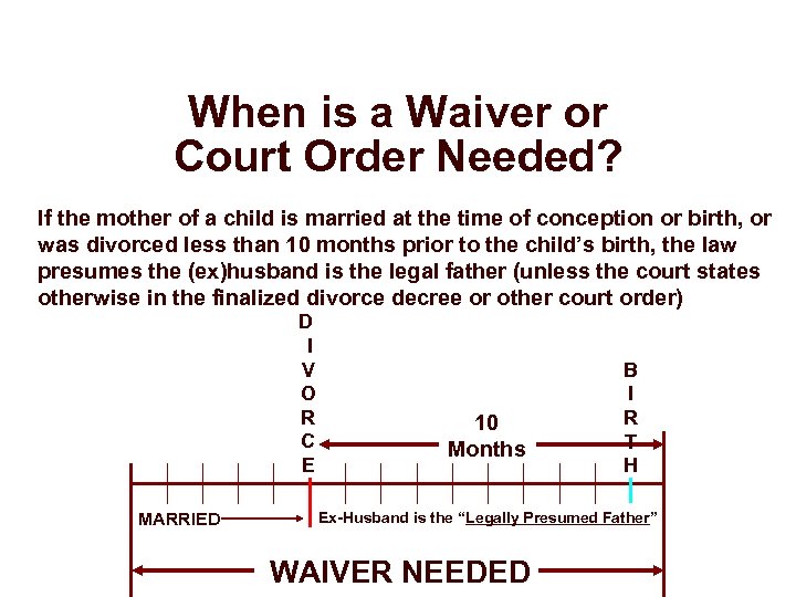 When is a Waiver or Court Order Needed? If the mother of a child