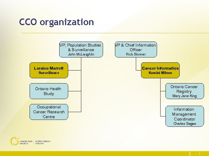CCO organization VP, Population Studies & Surveillance VP & Chief Information Officer John Mc.