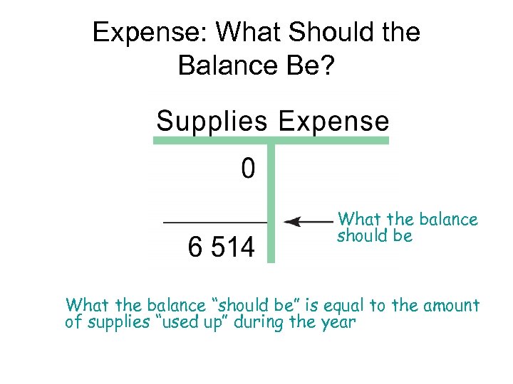 Expense: What Should the Balance Be? What the balance should be What the balance