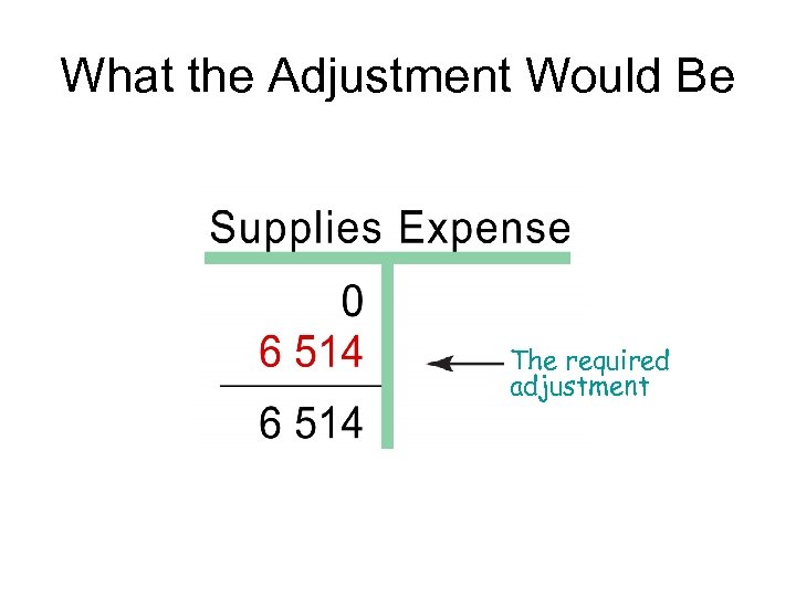 What the Adjustment Would Be The required adjustment 