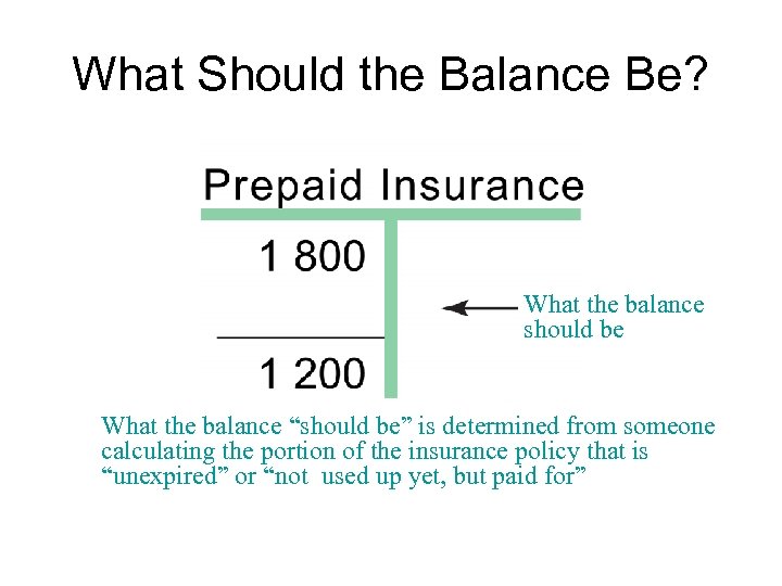 What Should the Balance Be? What the balance should be What the balance “should