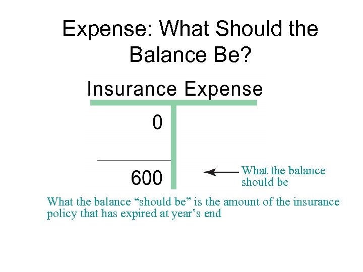 Expense: What Should the Balance Be? What the balance should be What the balance