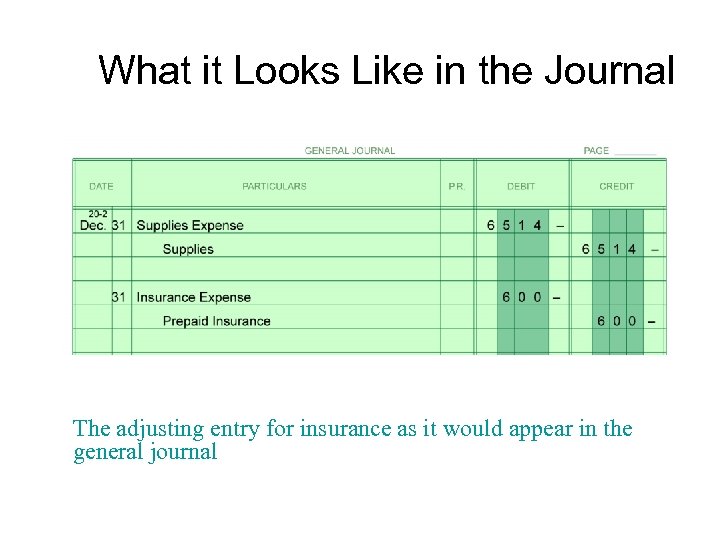 What it Looks Like in the Journal The adjusting entry for insurance as it