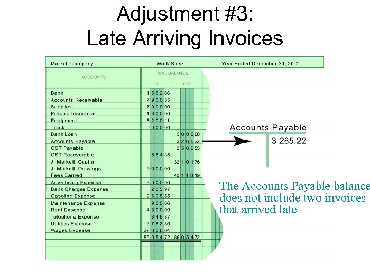 Adjustment #3: Late Arriving Invoices Adjusting Entries The Accounts Payable balance does not include