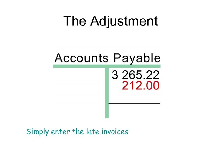 The Adjustment Simply enter the late invoices 