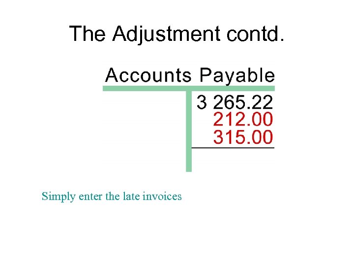 The Adjustment contd. Simply enter the late invoices 