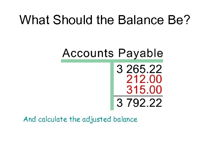 What Should the Balance Be? And calculate the adjusted balance 