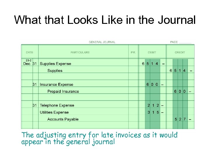 What that Looks Like in the Journal The adjusting entry for late invoices as