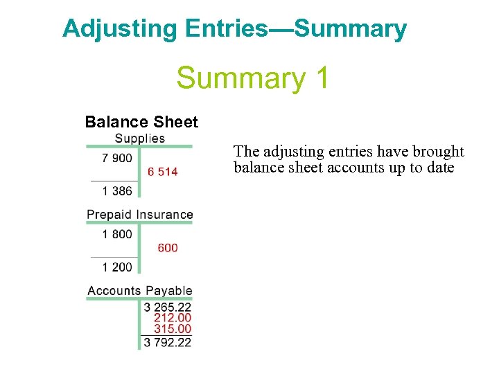 Adjusting Entries—Summary 1 Balance Sheet The adjusting entries have brought balance sheet accounts up