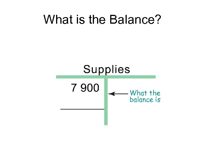 What is the Balance? What the balance is 