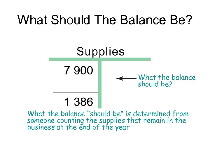 What Should The Balance Be? What the balance should be? What the balance “should