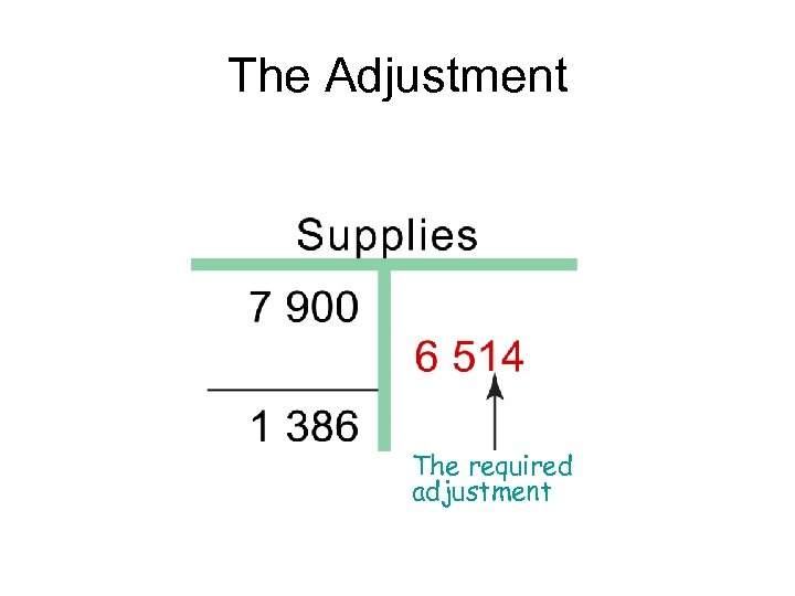 The Adjustment The required adjustment 