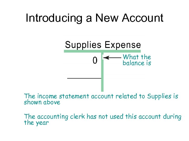 Introducing a New Account What the balance is The income statement account related to