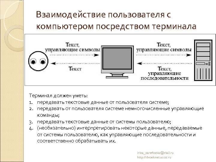 Взаимодействие пользователя с компьютером посредством терминала Терминал должен уметь: 1. передавать текстовые данные от