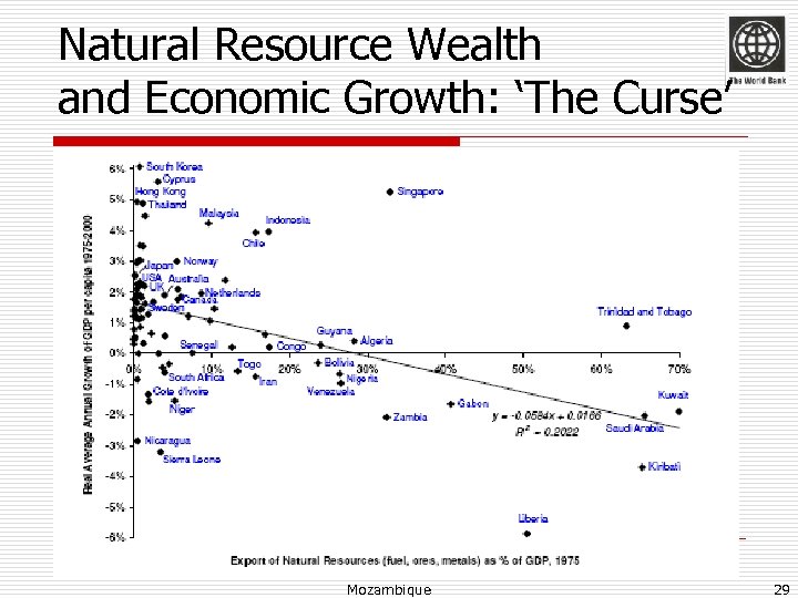 Natural Resource Wealth and Economic Growth: ‘The Curse’ Mozambique 29 