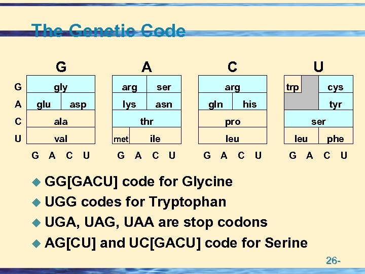 The Genetic Code G G A A gly glu arg asp C val ser