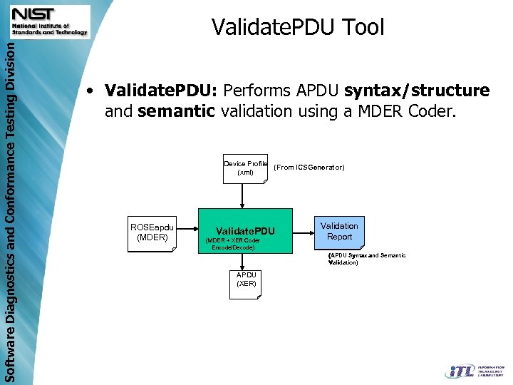 Software Diagnostics and Conformance Testing Division Validate. PDU Tool • Validate. PDU: Performs APDU