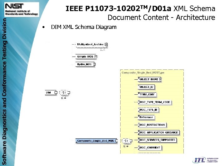 Software Diagnostics and Conformance Testing Division IEEE P 11073 -10202 TM/D 01 a XML