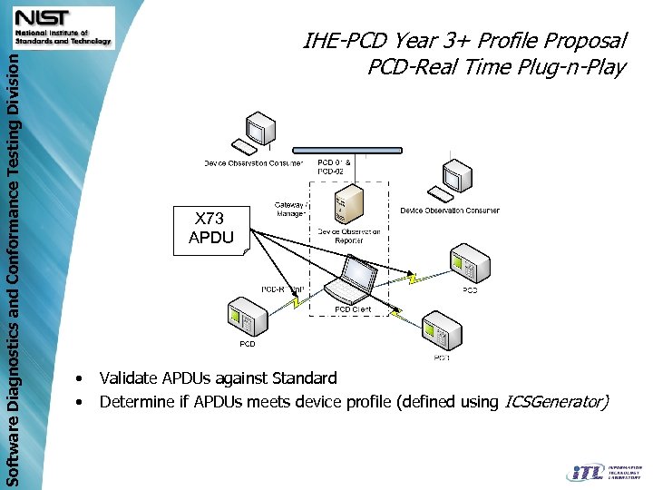 Software Diagnostics and Conformance Testing Division IHE-PCD Year 3+ Profile Proposal PCD-Real Time Plug-n-Play