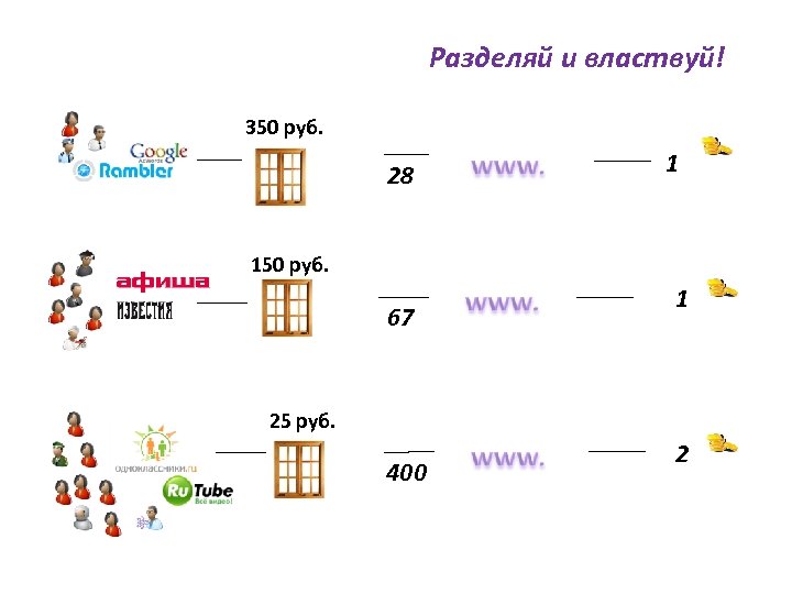 Разделяй и властвуй! 350 руб. 28 1 150 руб. 67 1 25 руб. 400