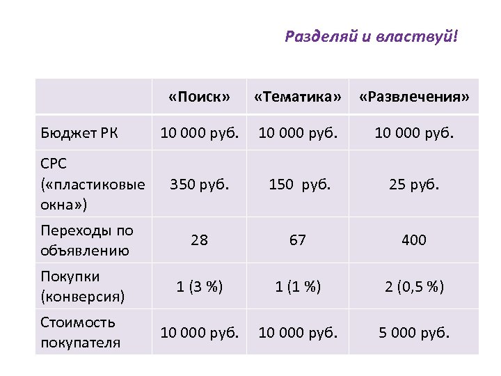 Разделяй и властвуй! «Поиск» «Тематика» «Развлечения» 10 000 руб. 350 руб. 150 руб. 25