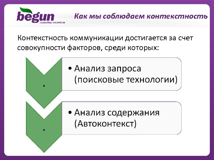 Достигается за счет. Контекстность коммуникации это. Контекстность это в психологии. Что такое контекстность общения. Технологическая контекстность это.