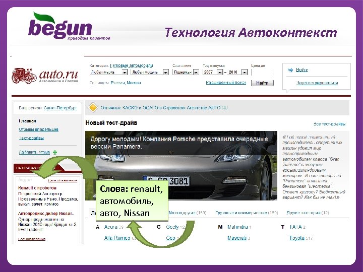 Технология Автоконтекст Слова: renault, автомобиль, авто, Nissan 