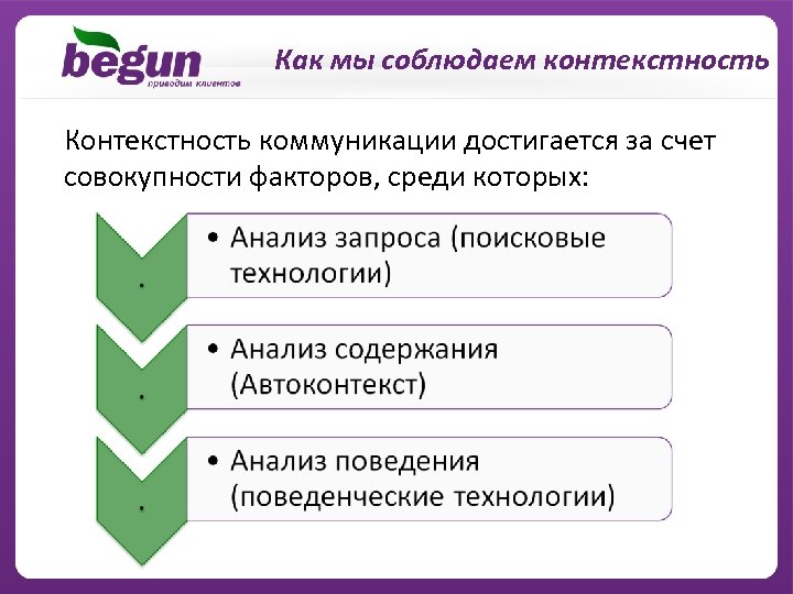 Как мы соблюдаем контекстность Контекстность коммуникации достигается за счет совокупности факторов, среди которых: 