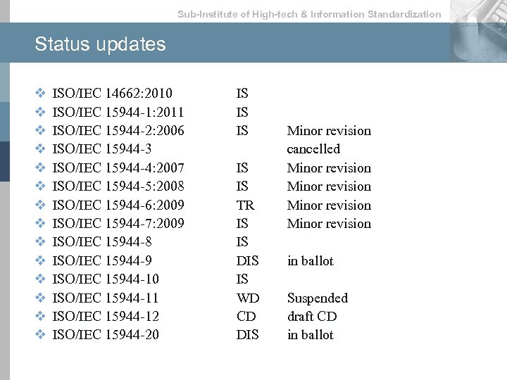 Sub-lnstitute of High-tech & lnformation Standardization Status updates v v v v ISO/IEC 14662:
