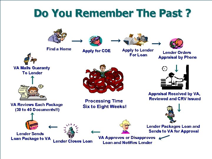 Do You Remember The Past ? Find a Home Apply for COE Apply to