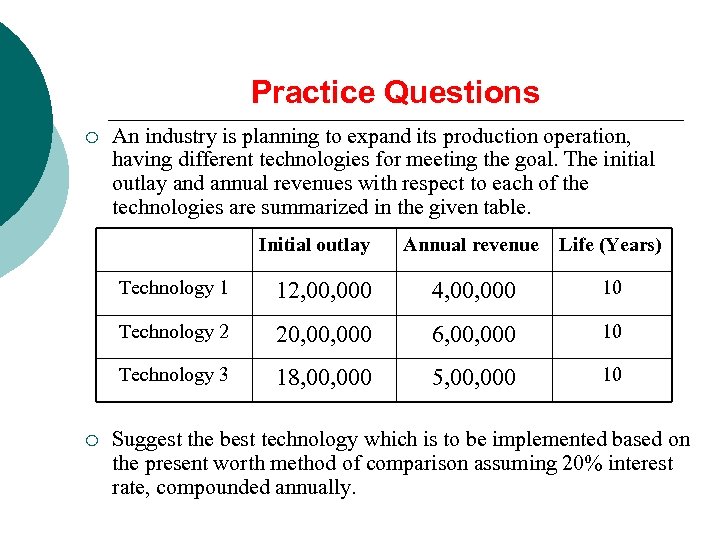 Practice Questions ¡ An industry is planning to expand its production operation, having different