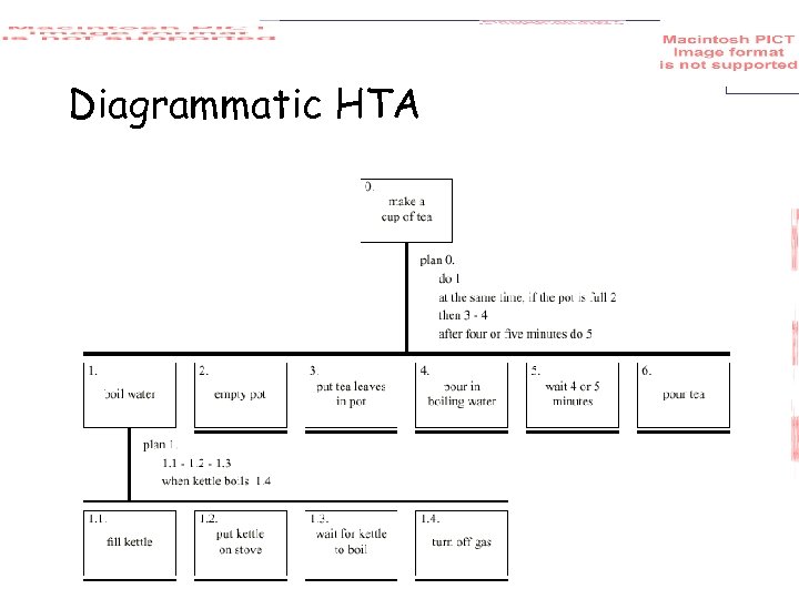 Diagrammatic HTA 