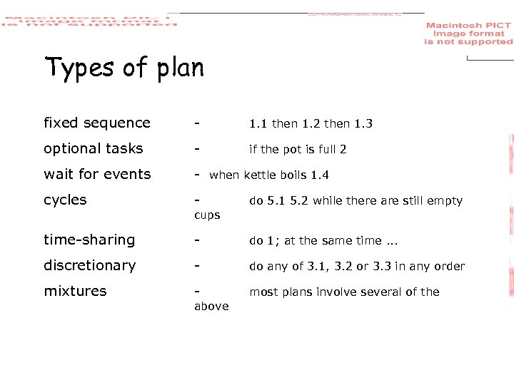 Types of plan fixed sequence - 1. 1 then 1. 2 then 1. 3