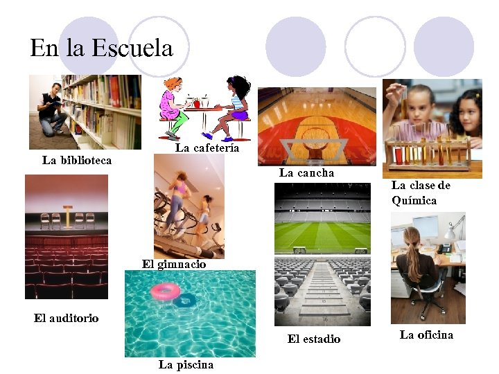 En la Escuela La biblioteca La cafetería La cancha La clase de Química El