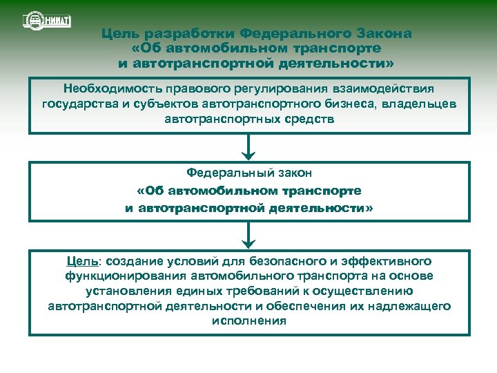 Разработка федерального. Цель федерального закона. Цели лицензирования на автомобильном транспорте. Лицензирование транспортной деятельности. Регулирование работы автотранспорта.