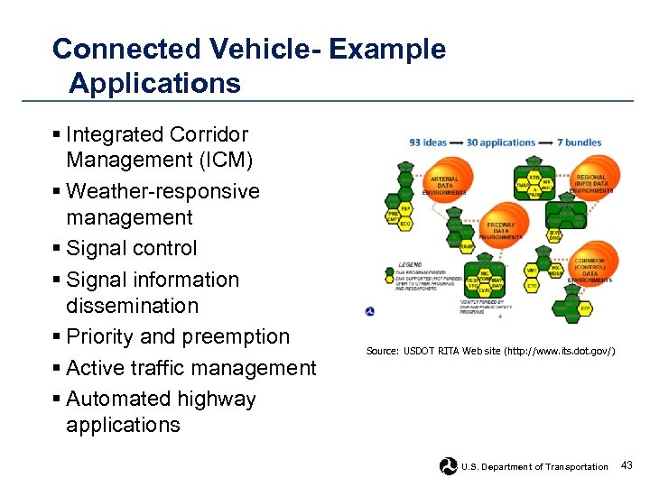  Connected Vehicle- Example Applications § Integrated Corridor Management (ICM) § Weather-responsive management §